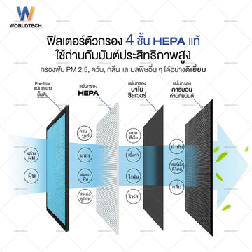 Worldtech ไส้กรอง เครื่องฟอกอากาศ รุ่น WT-P40-Filter